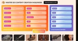 Udemy Master 3D Content Creation in Blender Course Download